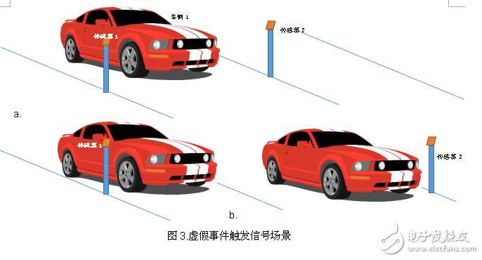 How to use a magnetometer to detect the presence or movement of a vehicle