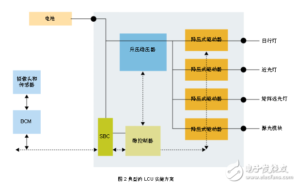 Extremely flexible automotive LED headlamp solution with laser channel