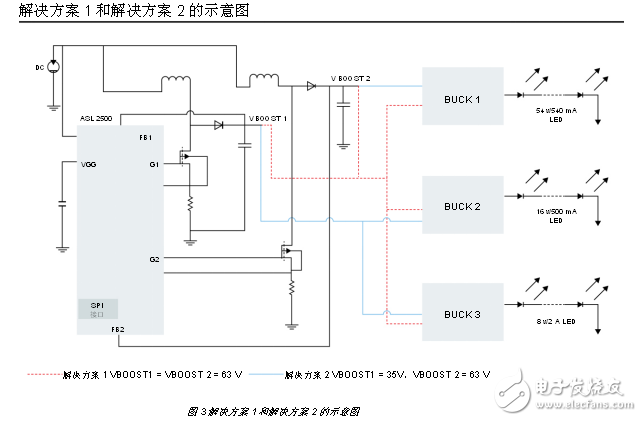 Extremely flexible automotive LED headlamp solution with laser channel