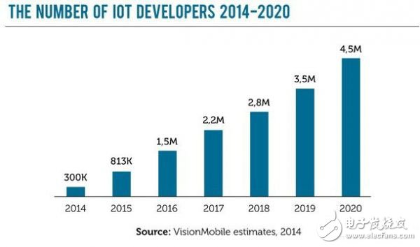 Break through the pain points of the Internet of Things industry and build a trillion-dollar industry!