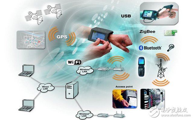 The smart watch sings and sings constantly, what is the industrial difficulty?