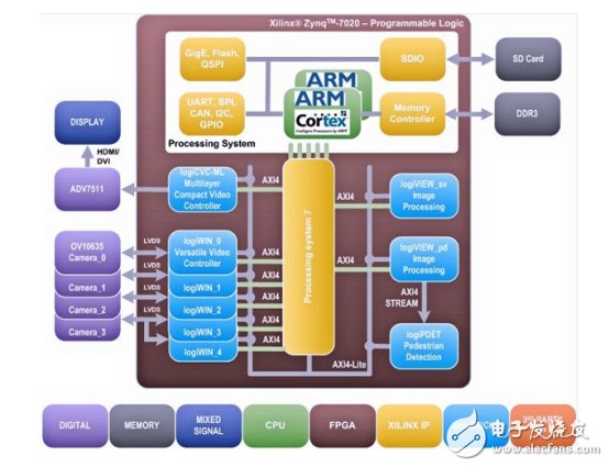 The design of ADAS applications for these companies is really hot!