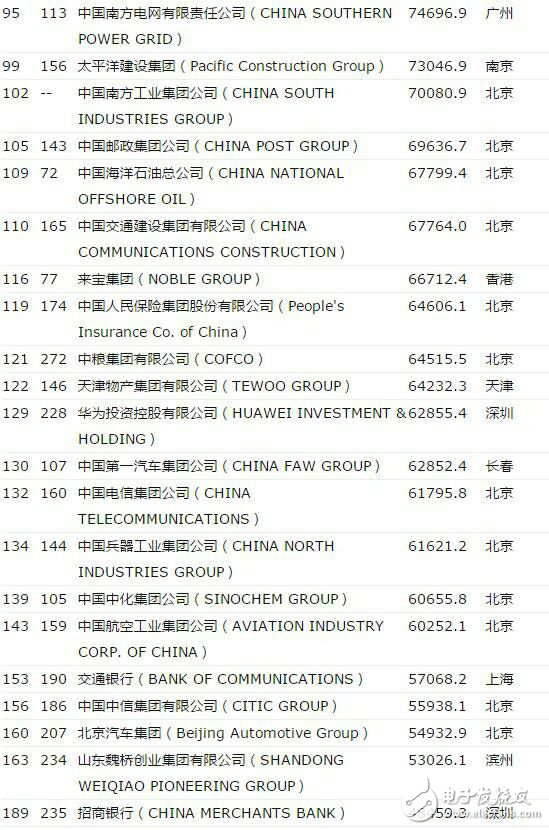 Why did Huaweiâ€™s research and development funding in this decade reach 100 billion?