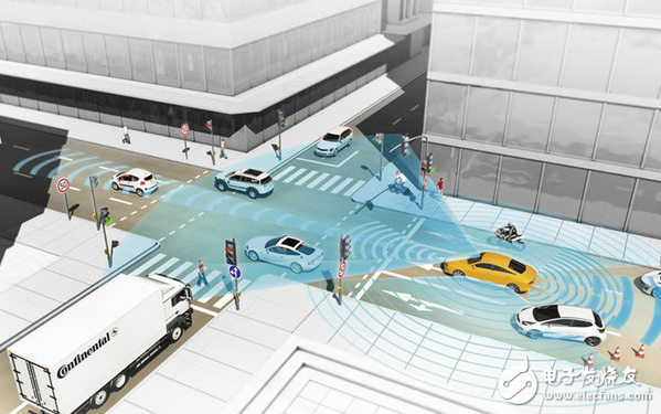 Automotive Electronics Weekly Issue 2: Accelerate the realization of autonomous driving dreams!