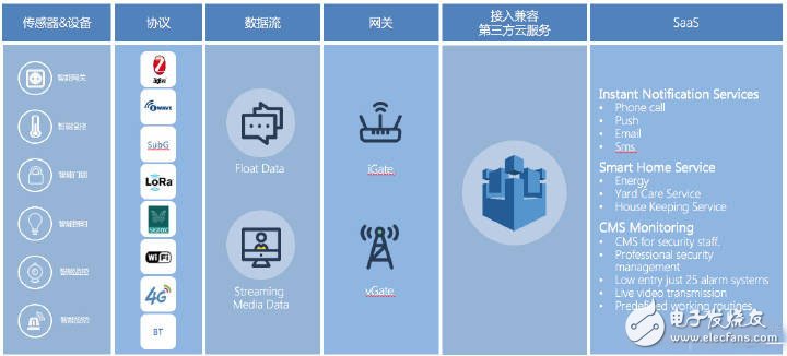 Ruike Huilian completed 10 million Pre-A wheels, and the smart home layout was fully opened.