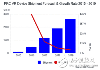 Hardware, content and networking are key points in the information revolution