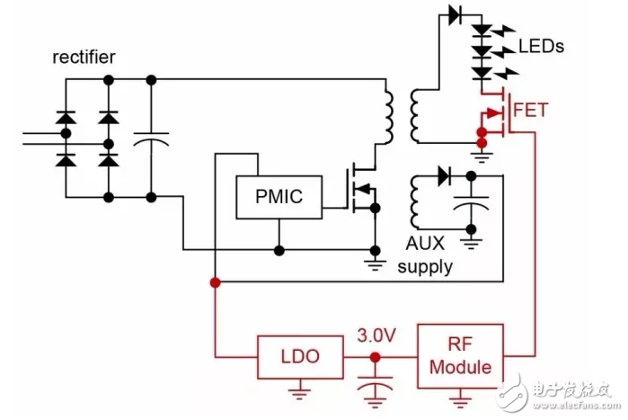 Smart LEDs open up the imagination that Edison never imagined