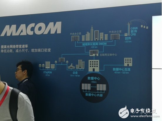 Provide a rich product portfolio, MACOM to seize the high-bandwidth interconnection market