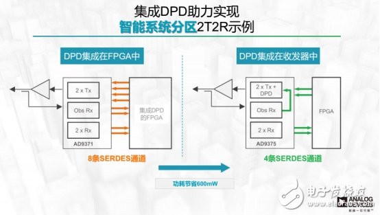 A new breakthrough in design, can reduce the DPD power chip by 90%