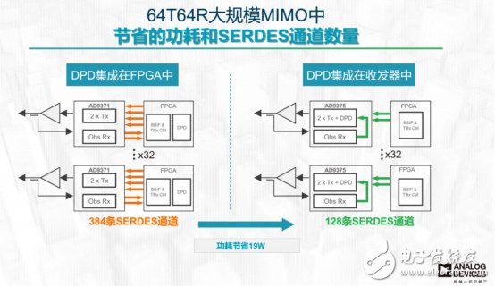 A new breakthrough in design, can reduce the DPD power chip by 90%