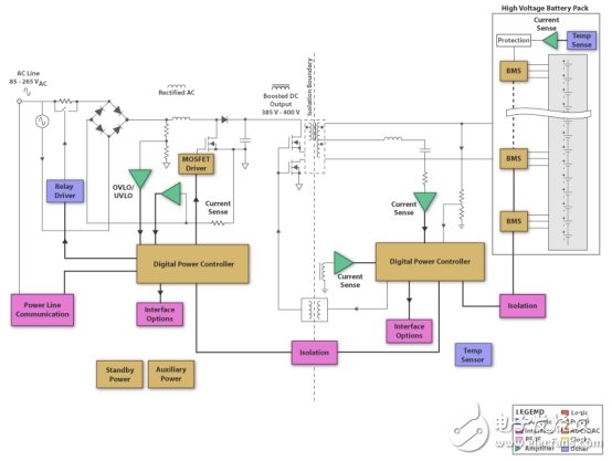 To enhance the competitiveness of new energy vehicles, it is indispensable to "core"