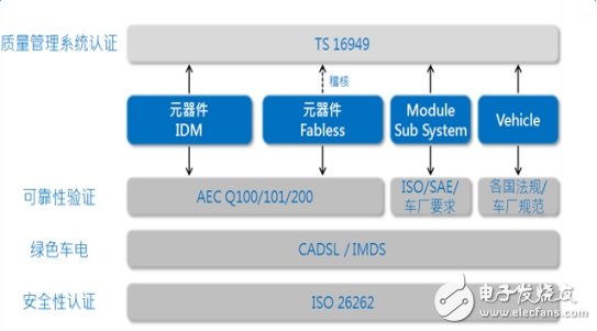 To enhance the competitiveness of new energy vehicles, it is indispensable to "core"