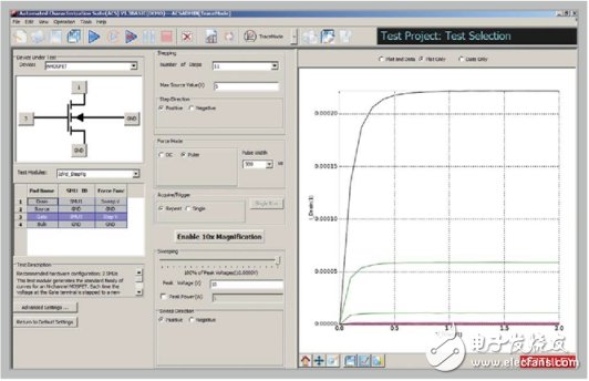 Test challenges in the life cycle of power semiconductors