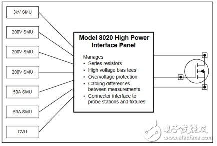 Test challenges in the life cycle of power semiconductors