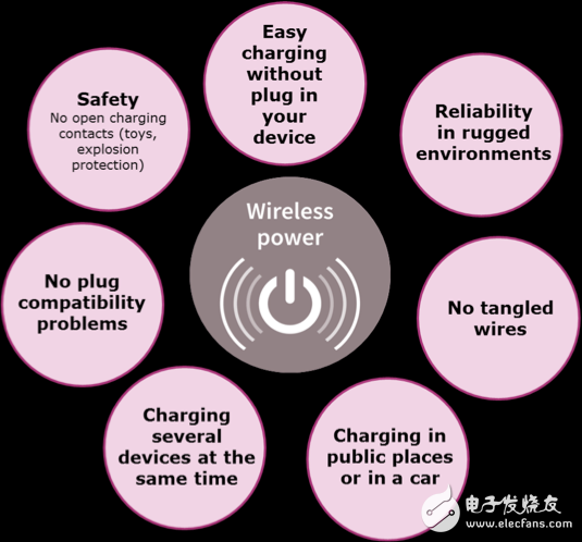 Wireless charging: the integration method is the way forward