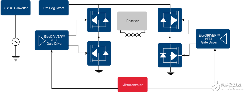 Wireless charging: the integration method is the way forward