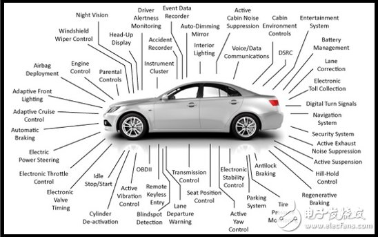The explosive growth of automotive electronics brings new opportunities to the component industry? How to choose electronic components, listen to the manufacturer
