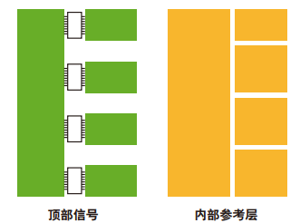 Why digital isolator uses isolated DC-DC converter