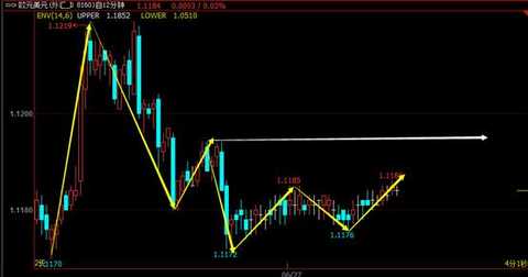 BSFXåšæ€é‡‘èžï¼šä¹Œé¾™æŒ‡å‡»åž®é»„é‡‘ ä»Šå¤©å†³å®šå¤©å ‚è¿˜æ˜¯åœ°ç‹±