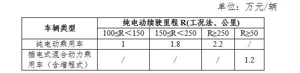 æ–°èƒ½æºæ±½è½¦è¡¥è´´,æ–°èƒ½æºåœ°è¡¥