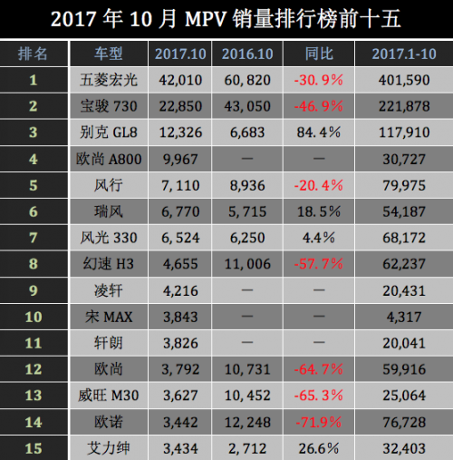 10æœˆæ±½è½¦é”€é‡æŽ’è¡Œæ¦œ