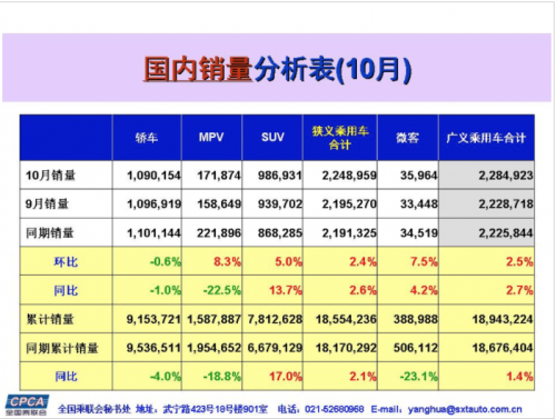 10æœˆæ±½è½¦é”€é‡æŽ’è¡Œæ¦œ