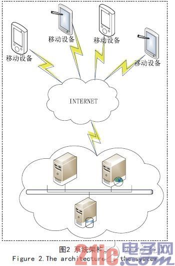 Research on Intelligent Monitoring and Support Technology of Mobile Application Software on Cloud Platform