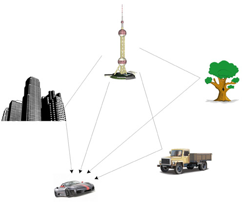 Figure 1. Ground signal echo interference.