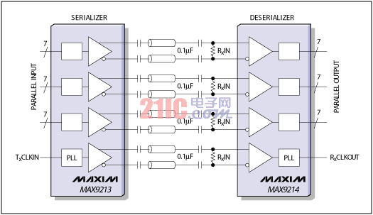 Two chip transmission scheme