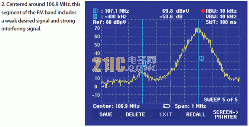 Performance test of car FM radio