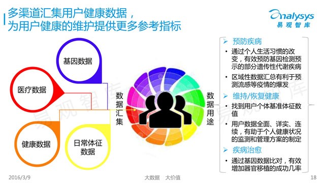 Cure and prevention are the goals of mobile chronic disease management services