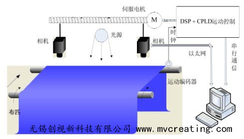 China Hardware Business Network