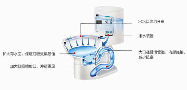 Jet Siphon Toilet
