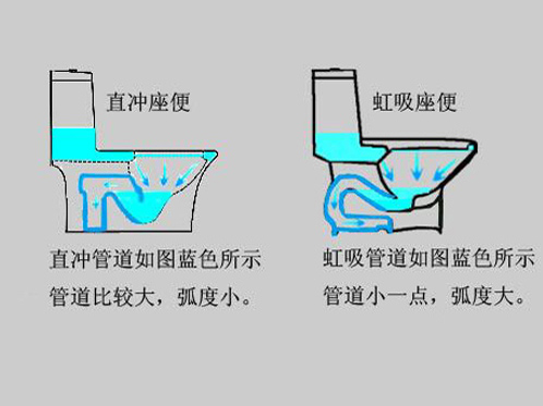 Straight Flush Toilet