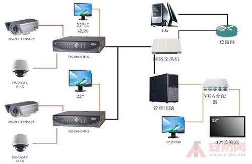 Network video monitoring system program introduction