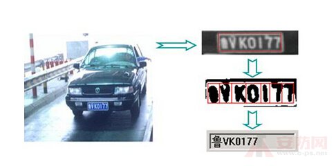 Vehicle license plate recognition system based on machine vision technology