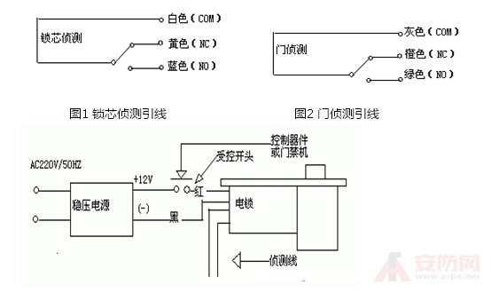 Wiring method for access control electric plug