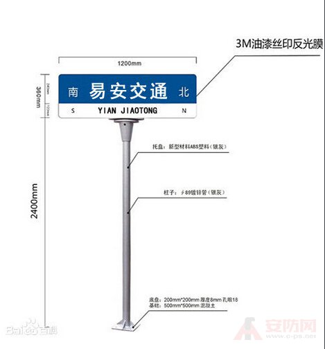 Traffic signpost picture