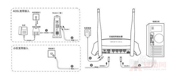 How to install a wireless router