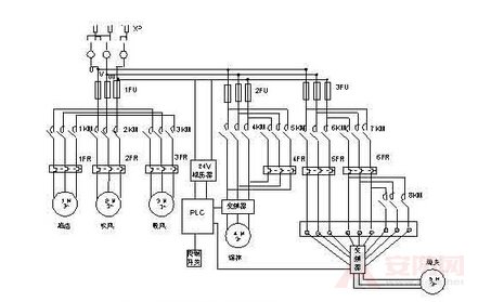 The function and composition of the electrical control system