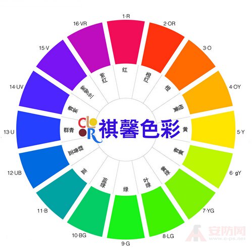 What are the principles and techniques of color matching?