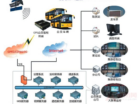 Bus intelligent dispatch