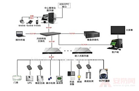 Overview of intelligent monitoring solutions