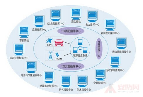 Emergency command platform construction requirements