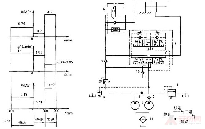 Lifting platform hydraulic schematic