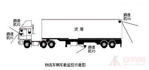 Vehicle monitoring system solution