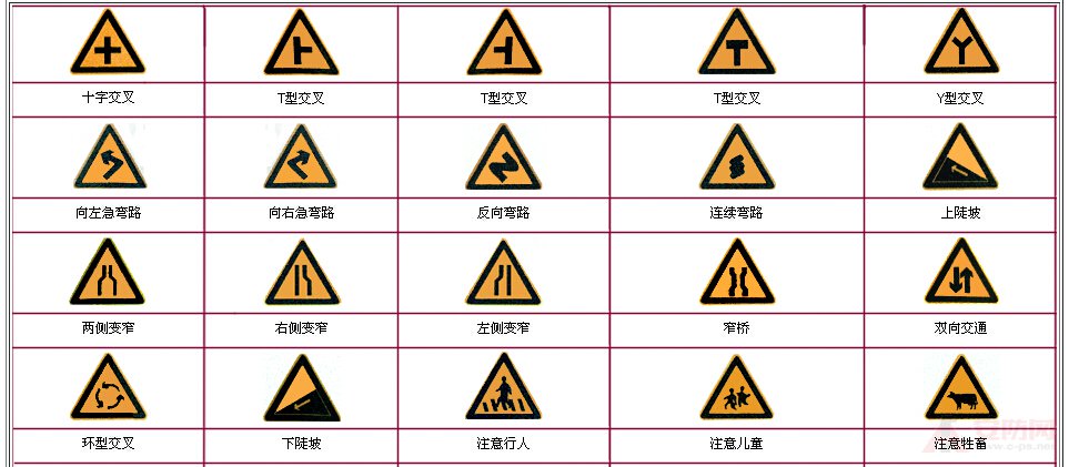 Road sign encyclopedia diagram