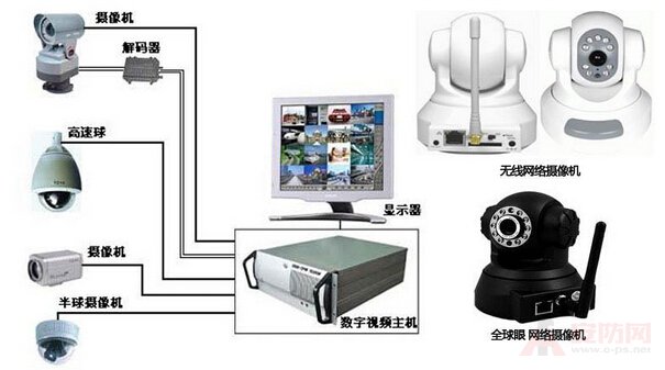 Webcam installation tutorial