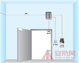 Access control controller installation three major considerations