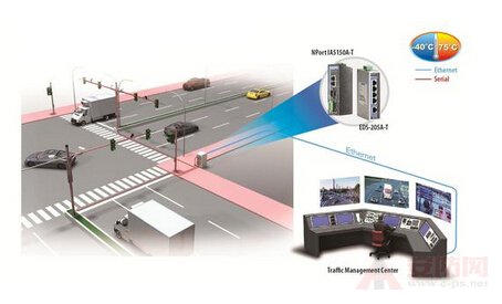 The role of traffic control